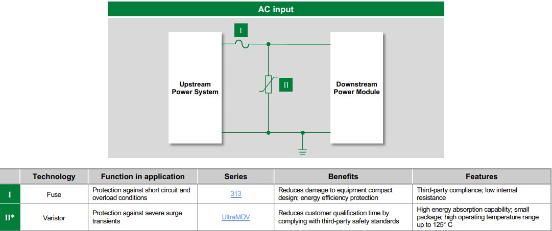 Littelfuse General Port Protection Solutions